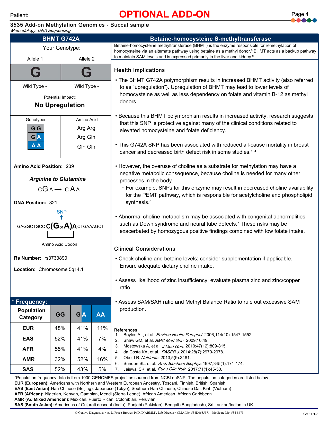 Cartão de genômica do SNP BHMT do laudo Methylation Panel