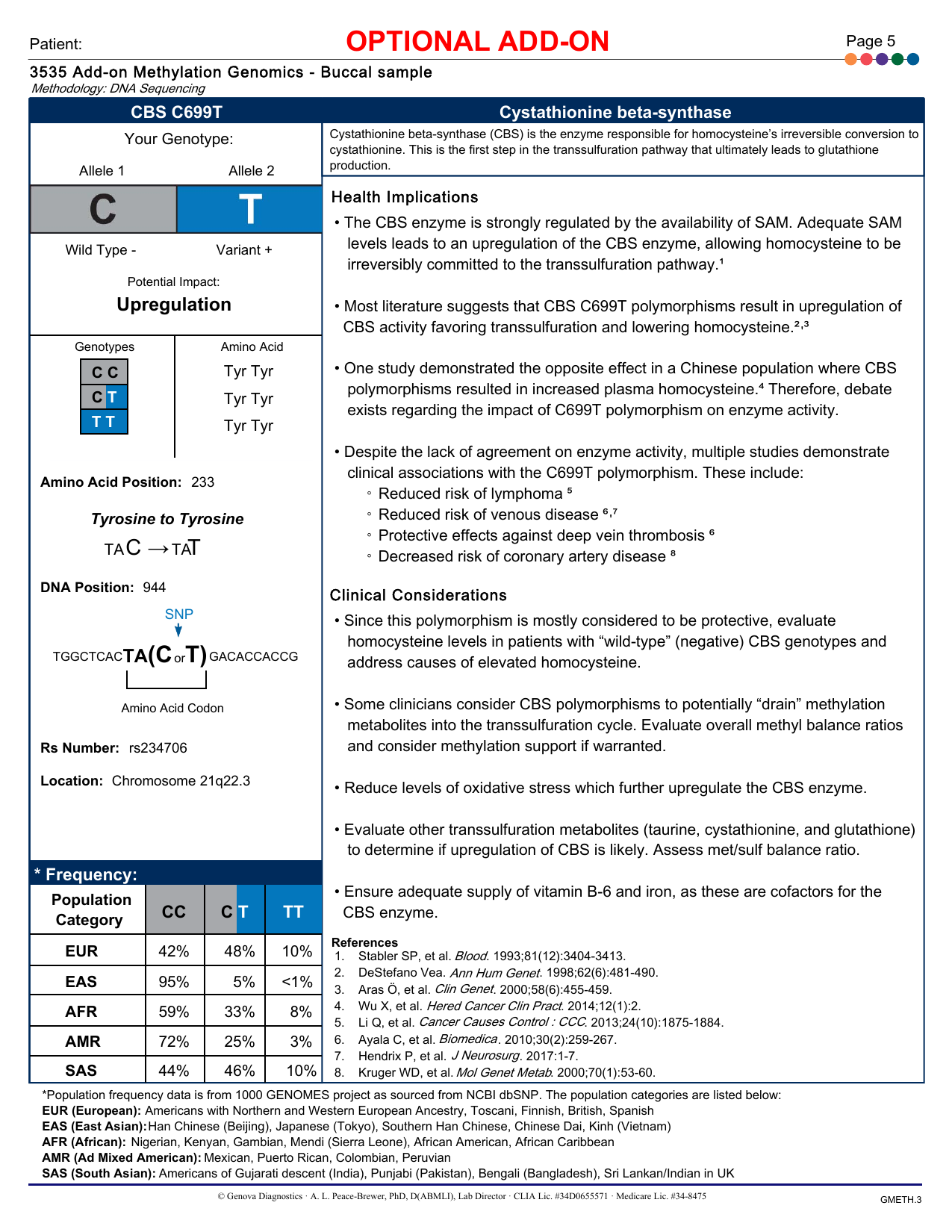 Cartão de genômica do SNP CBS do laudo Methylation Panel