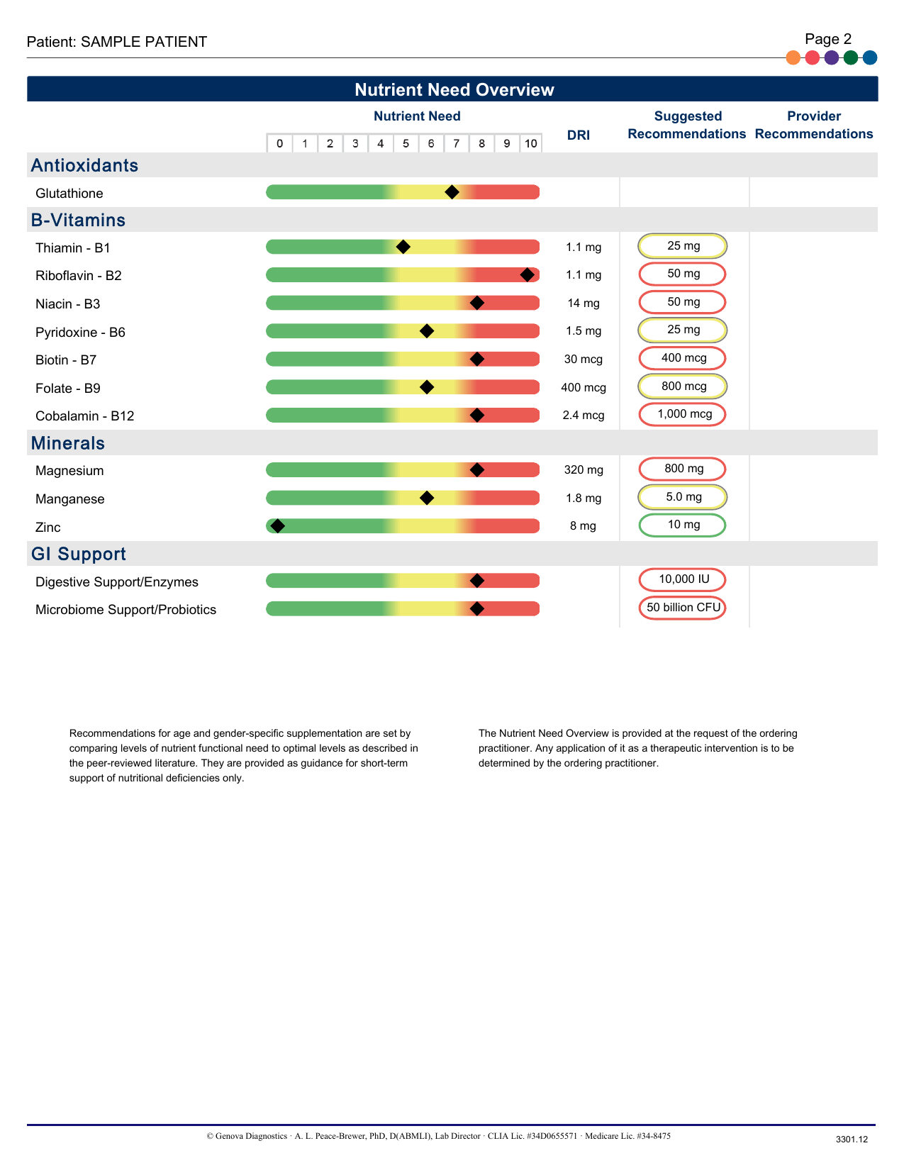 Página de Nutrient Need Overview do laudo Organix