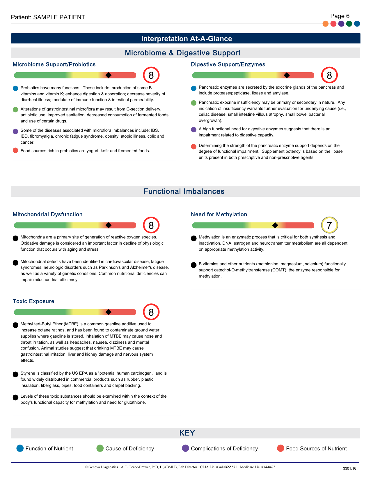 Página de interpretação de microbioma e desequilíbrios funcionais do laudo Organix